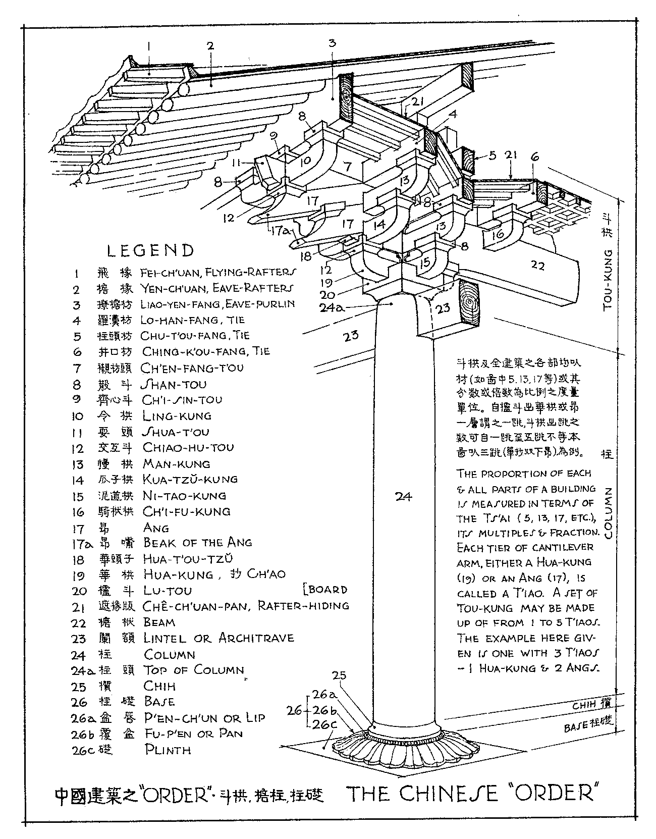 Chinese Architecture: Roofs and Bracketing